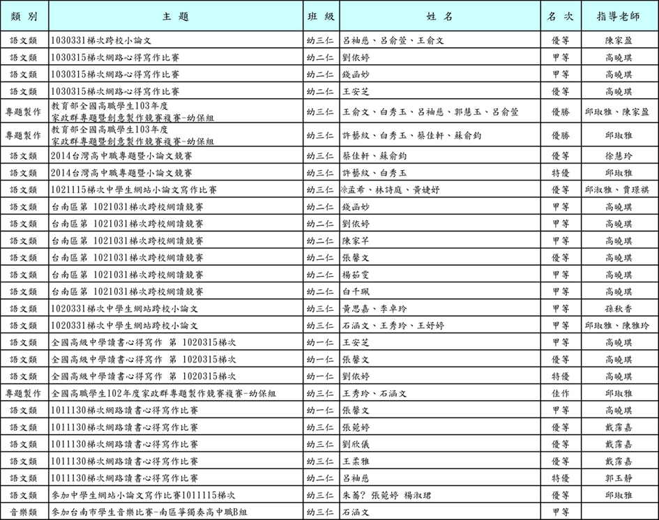 幼榮譽榜1030930